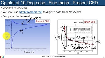 ANSYS Fluent tutorial | Plotting CFD Cp (coefficient of pressure) plot in excel