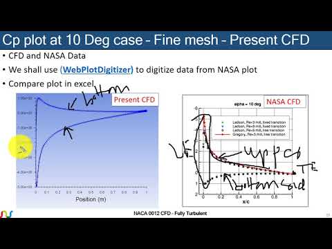 ANSYS Fluent tutorial | Plotting CFD Cp (coefficient of pressure) plot in excel