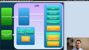 Java Virtual Machine (JVM). Part 1