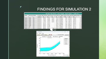 WRP4801 Presentation: 1D Hydraulic Flood Simulation using HEC-RAS for Single Reach of Pongola River