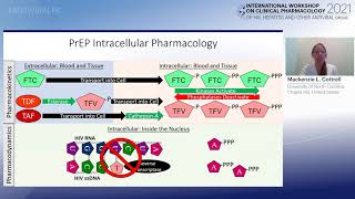 Pharmacologically Focused to Optimize HIV Prevention for Transgender Women | Mackenzie Cottrell