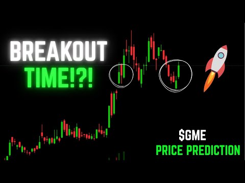 Video preview for Using Technical Analysis, we analyzed GameStop (GME) stock and predicted where price would go within the next few days to weeks.