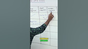 Complex Numbers to Float: Impossible Conversion! #shorts