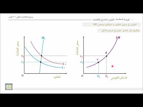 مبادئ الاقتصاد الكلي الوحدة 6 التوازن في سق السلع والخدمات والنقود واشتقاق منحنى IS LM