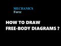 Understanding Free Body Diagrams