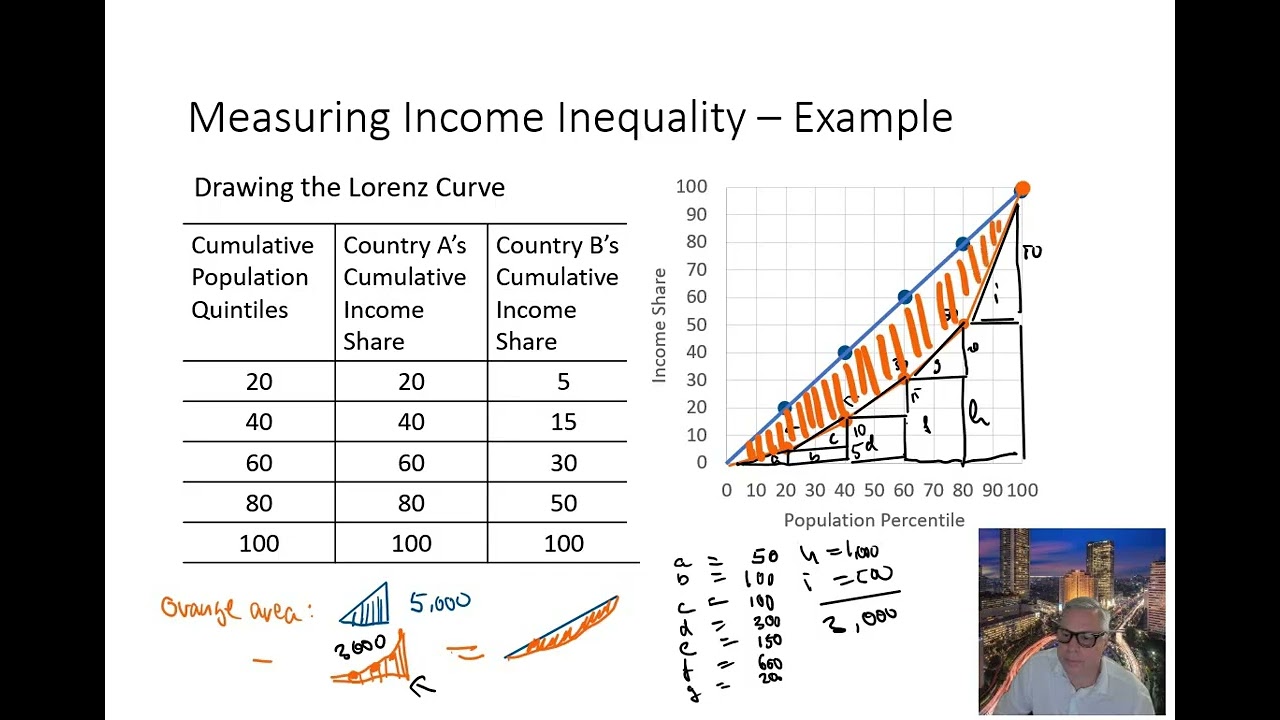 CEI06 02 Gini Coefficient