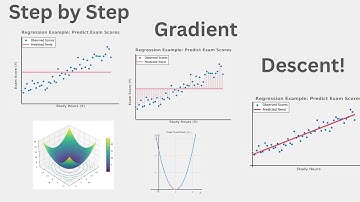 Linear Regression Part 2 | Gradient Descent Explained | Step-by-Step Example