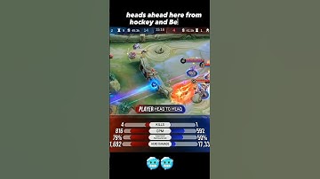 Beautiful Combo In MSC 2023 So Far 😱🥶