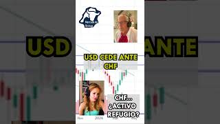 ¿El franco suizo va a FALLAR como refugio? ⚠️ Lo analizamos en directo