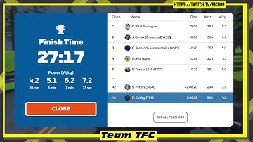 Stage 2 | Jurassic Coast - Sprint Race 2 | Zwift Games (A)