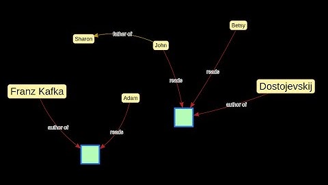 TiddlyMap Feature Preview – Using node types to style multiple nodes of a map at once!