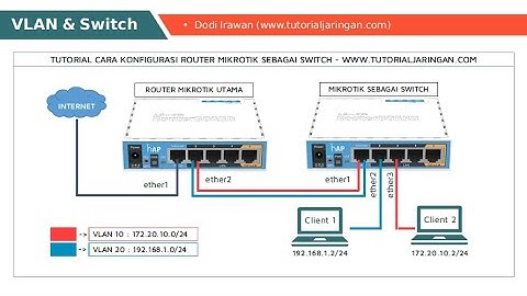 Tutorial Mikrotik dari Awal untuk Hotspot Voucher Lengkap || Konfigurasi hAP Lite RB941-2nD