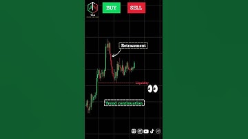 Chart Patterns Trading Strategy  Ascending Triangle Pattern