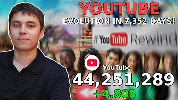 YouTube - Subscriber Count History: Every Day