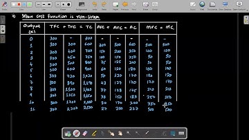 CAF 02 Introduction to Economics & Finance (IEF) Lecture 56 | Chapter 5 | Part 3
