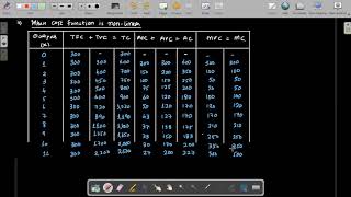 CAF 02 Introduction to Economics & Finance (IEF) Lecture 56 | Chapter 5 | Part 3