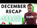 My biggest month ever day trading