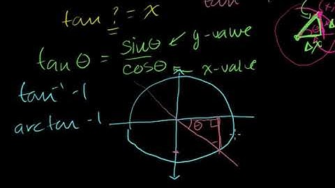 48. Hàm lượng giác ngược: arctan | Lượng giác | Khan Academy
