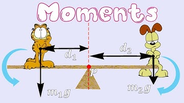 Year 13/A2 Mechanics Chapter 4.3 (Moments)