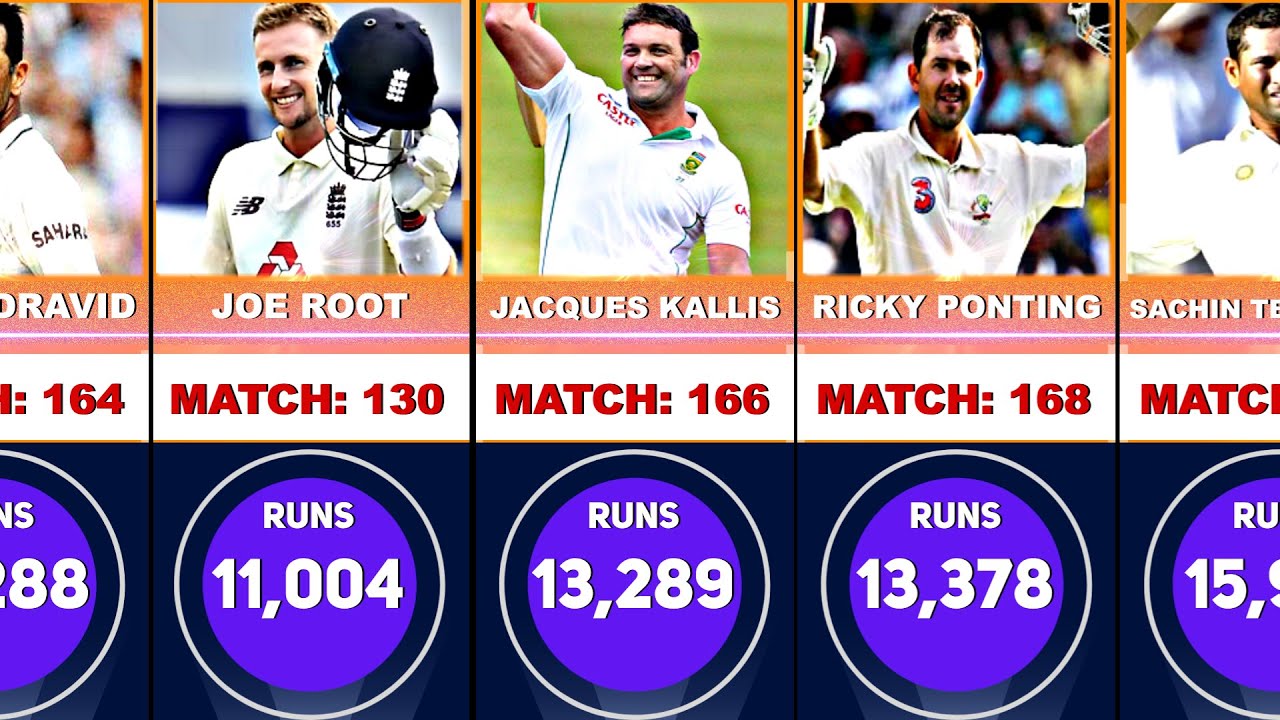 10,000+ Runs All Batsmen in Test Cricket - YouTube