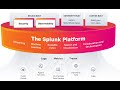 DevOps Tools, Concepts and Fundamentals | What is Splunk ? | English |