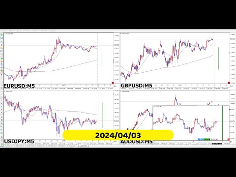 【RCCで振り返る】2024年04月03日対米ドルの4通貨ペア 米ADP