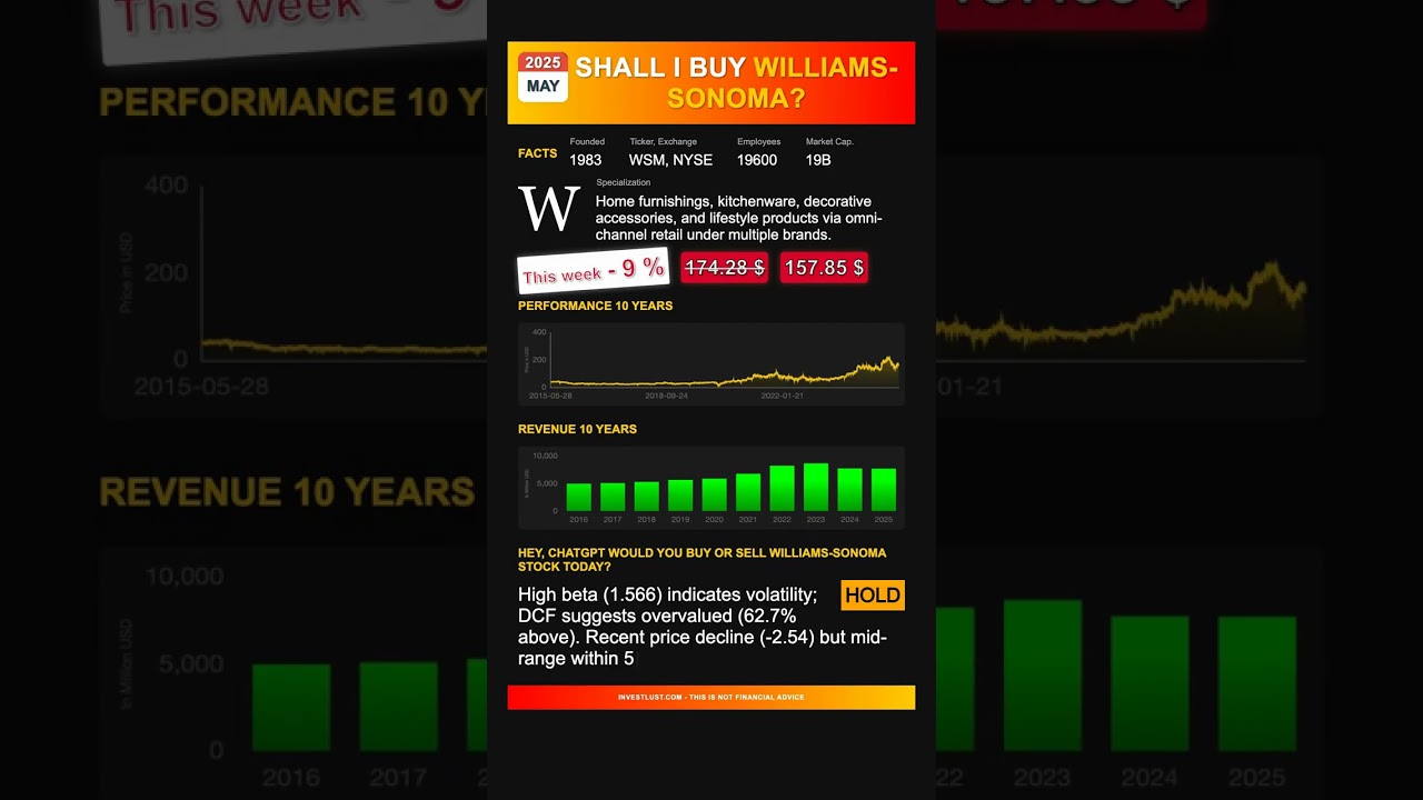 Williams-Sonoma stock analysis - would ChatGPT buy or sell today? [May 2025]