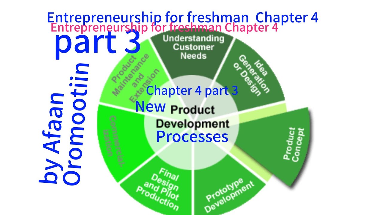 Entrepreneurship chapter 4 part 3 afaan oromot New product Development ...