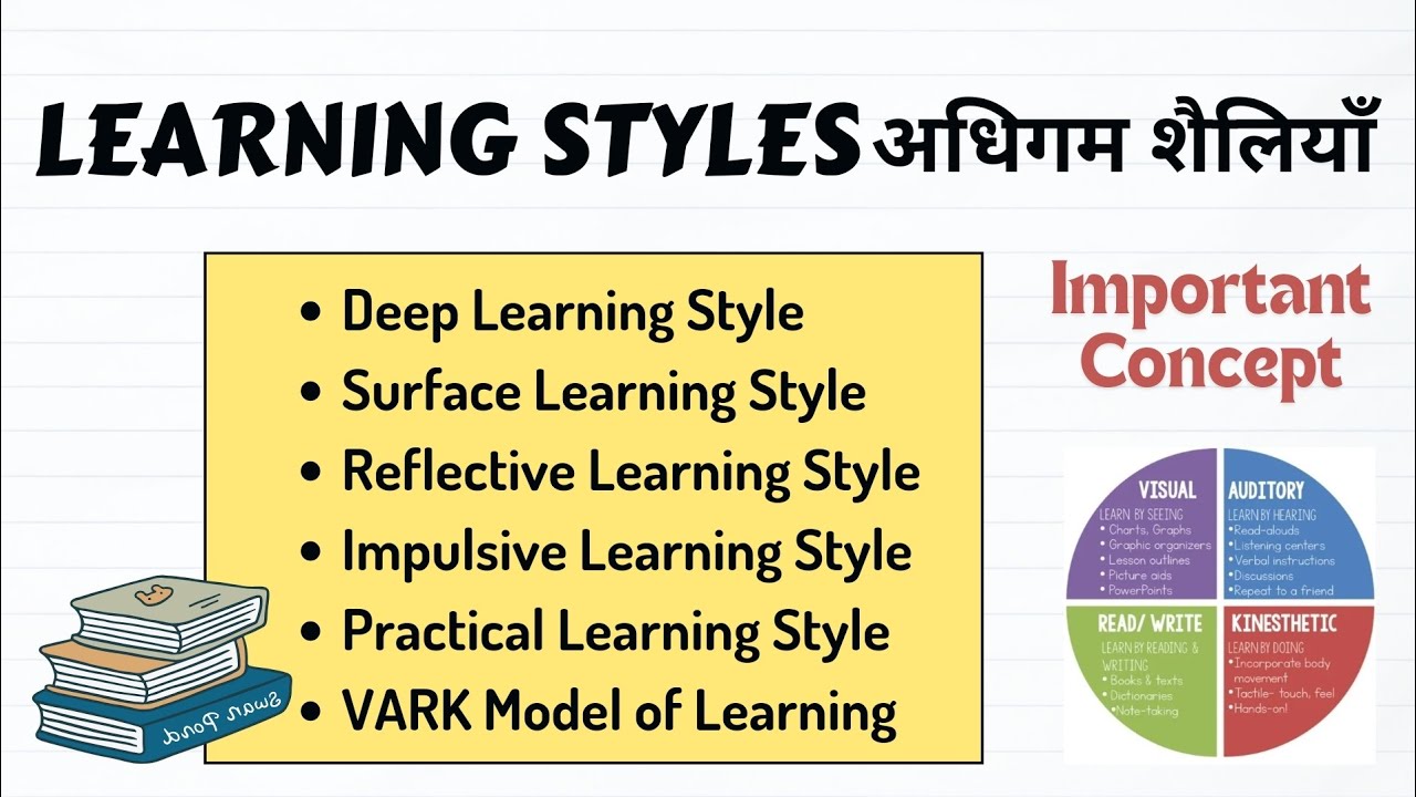UGC NET Paper-1 l Styles of Learning l Teaching Aptitude Important Topic Asked in December 2023