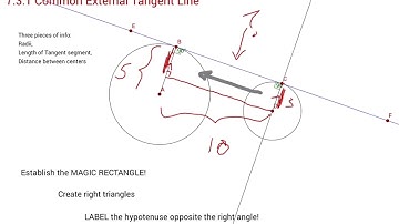 7.3.1 External Tangent Line