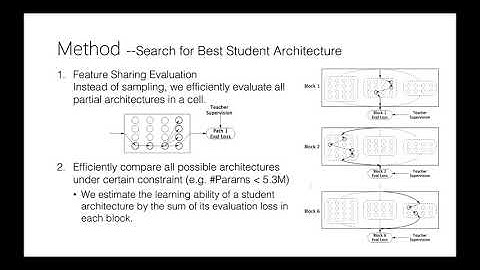 Block-Wisely Supervised Neural Architecture Search With Knowledge Distillation