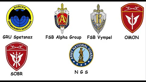 Every Russian Special Forces Unit Explained
