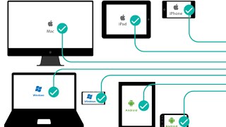 💡Best cross-platform file transfer app(wifi,easy,simple,fast,low size,no ads) screenshot 5