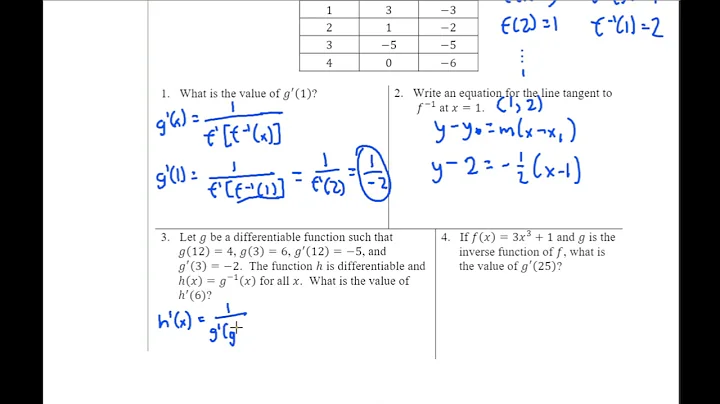 AP Calculus 3.3: Differentiating Inverse Functions