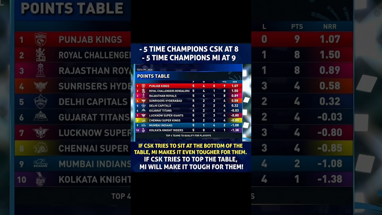 ⁣Different positions... same rivalry. 😭🔥