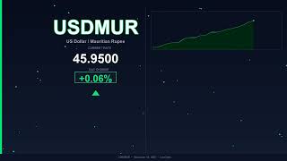 USD to MUR Today   US Dollar vs Mauritian Rupee   16 December 2025   USD Rising   MUR Falling