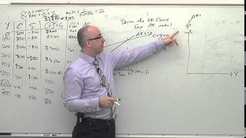 NEIU ECON Lecture Series 12 (Part 10): From the AE Model to the AD Curve