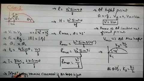 mathematics and there problems formula by spsc Sindh academy umerkot leactures first year physics