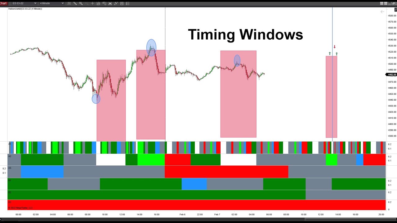 Timing windows rule!
