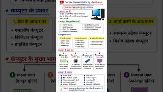 #computer introduction (कंप्यूटर परिचय)#computer science #gk #gs