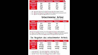 Kasus 🇩🇪 B1-B2