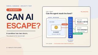 Vercel Put Up $1M to Break Its AI Sandbox
