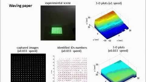 1, Fast 3D Shape Measurement Using Blink-dot Projection (IROS 2013)