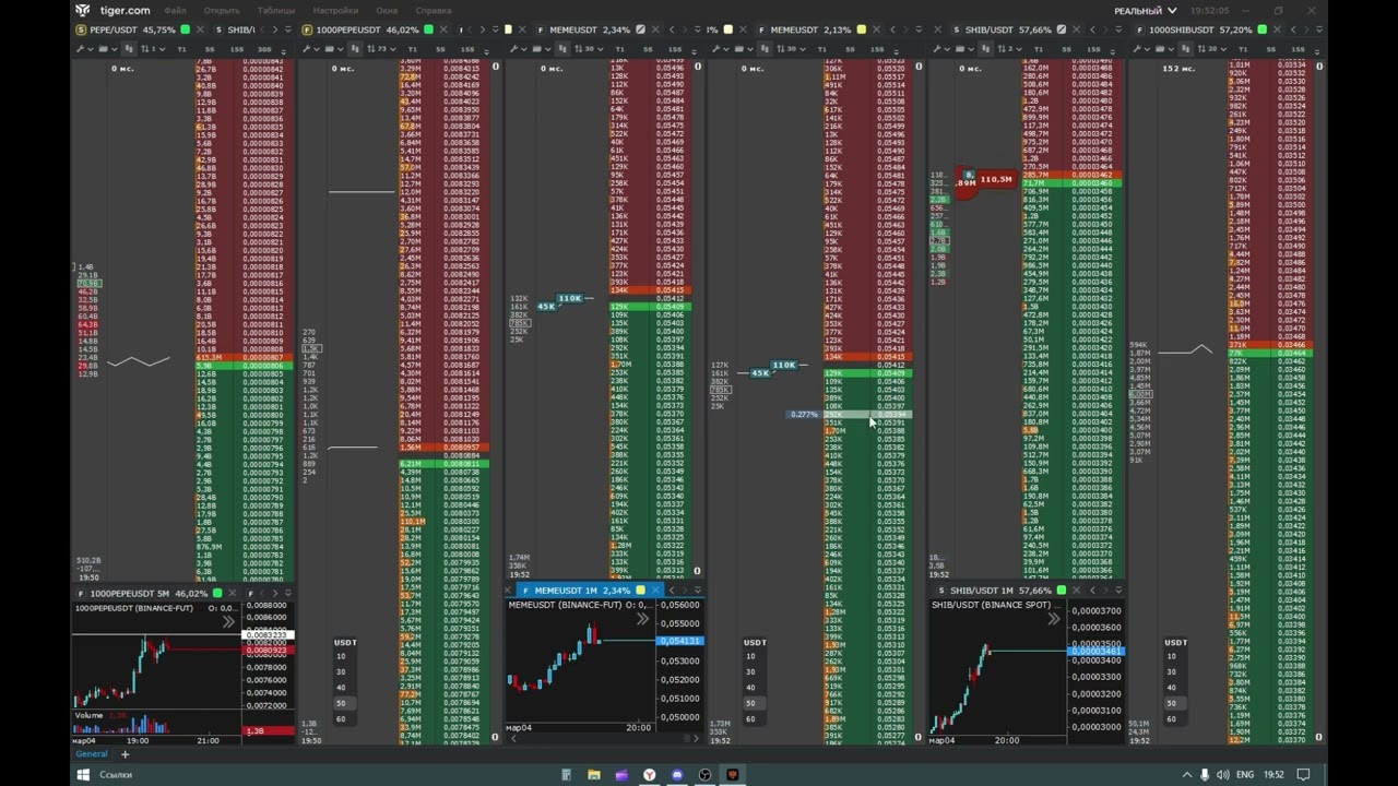 отскок и разбор плотности 1000SHIB