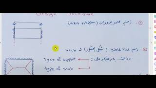 yield line Method Profile