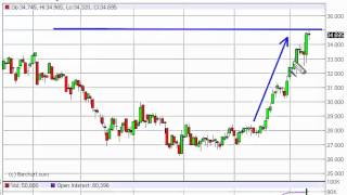 Silver Technical Analysis for September 17, 2012 by FXEmpire.com