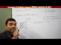 Definite integral (Lecture 1)II Concept & Methods II निश्चित समाकलन का अर्थ