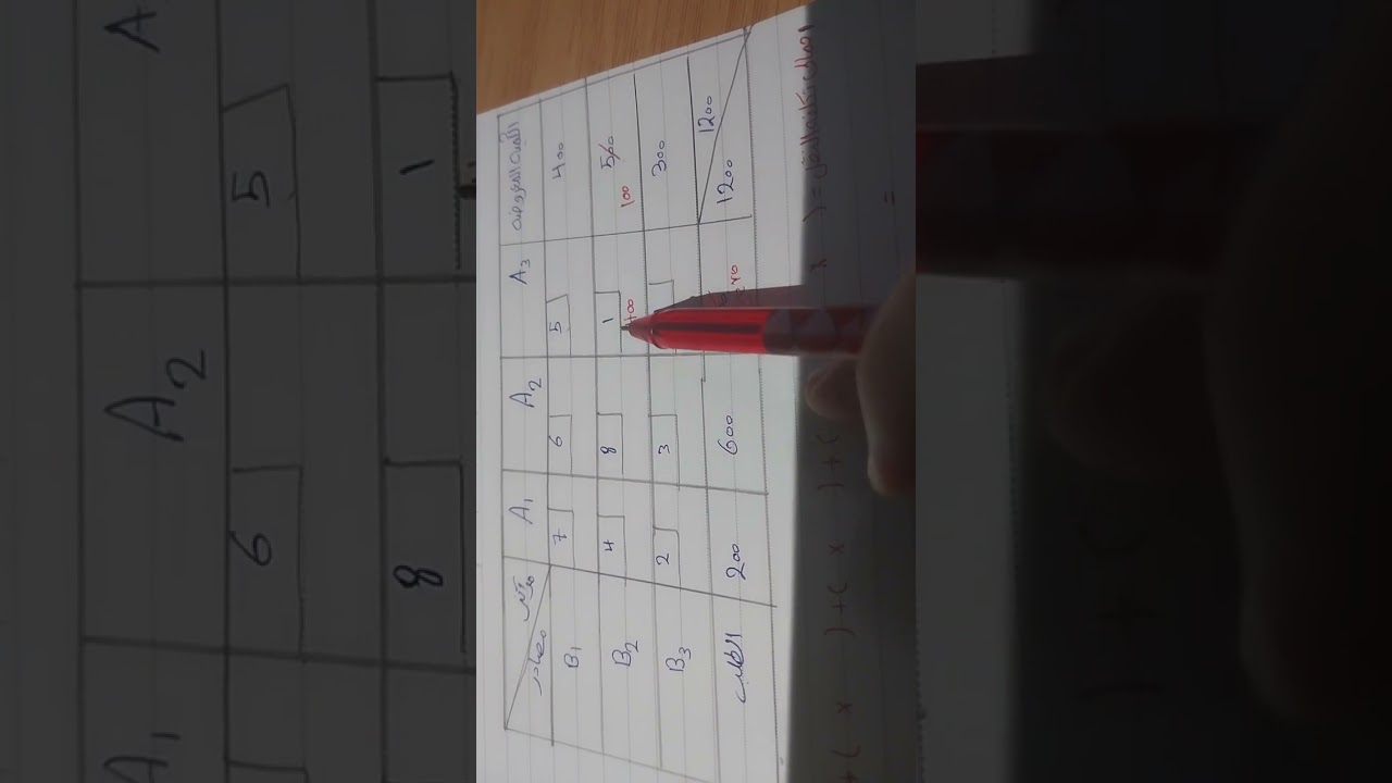 المسئله الثالثه لوجستيات (حل بطريقه الاقل تكلفه) تانيه نظم/تجاره