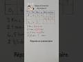 Tableau de conversion des longueurs #math #maths #viral #shorts