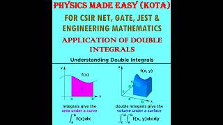 Multiple integrals; application of double integrals; transformation of beta and gamma functions;